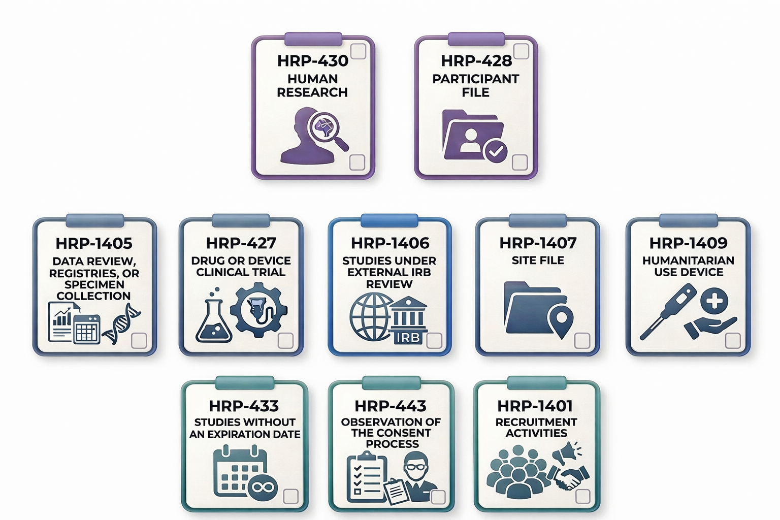 list of PAM checklists