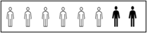 risk visualization image 2: 8 person images, two are filled in